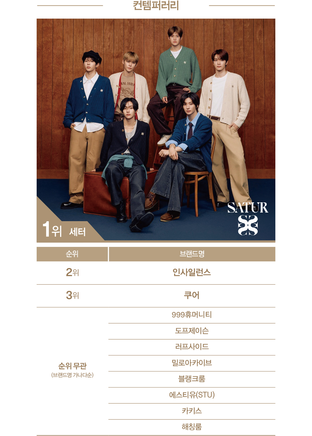 [2025 패션비즈 어워즈 : 캐주얼] ‘마리떼 · 세터’ 굳건, ‘리 · 유니클로’ 약진 1353-Image